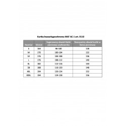 Acid-Alkali Resistant Suit MAT AC-1